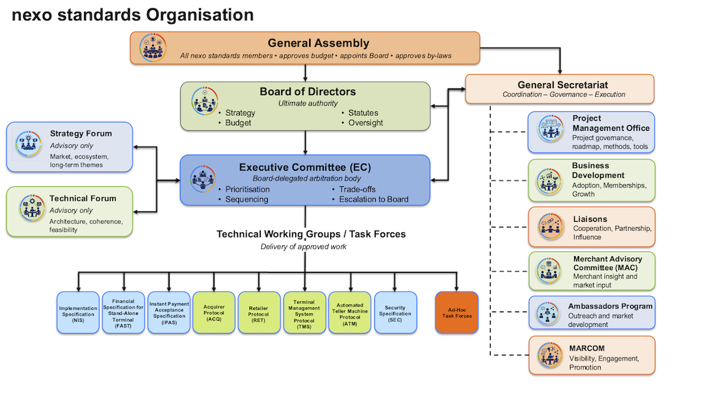 nexo organisation